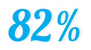 82percent